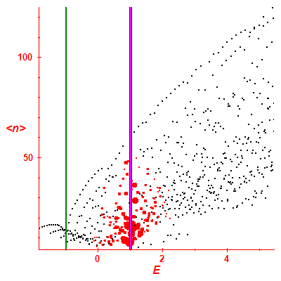 Peres lattice <N>